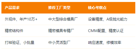 模具制造加工厂家
